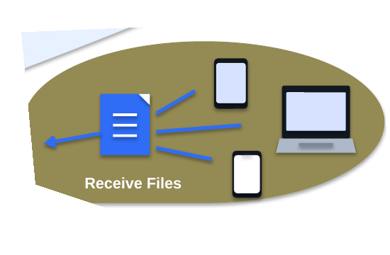 Several outside devices sending files toward your receiving computer
